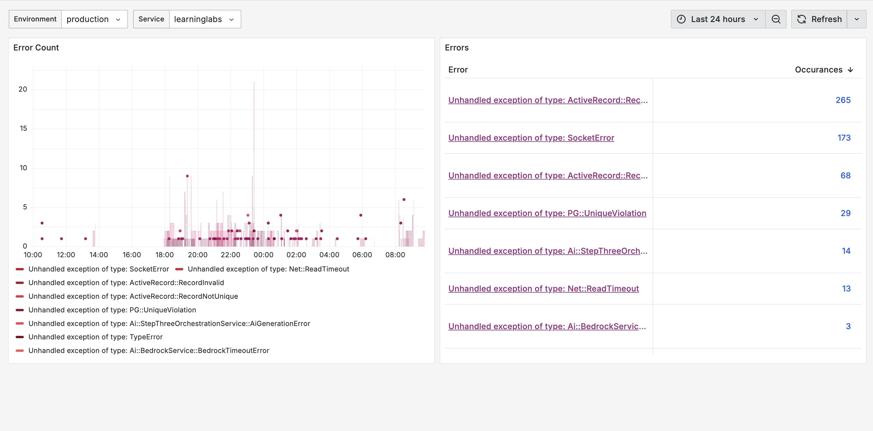 base14 Scout APM details