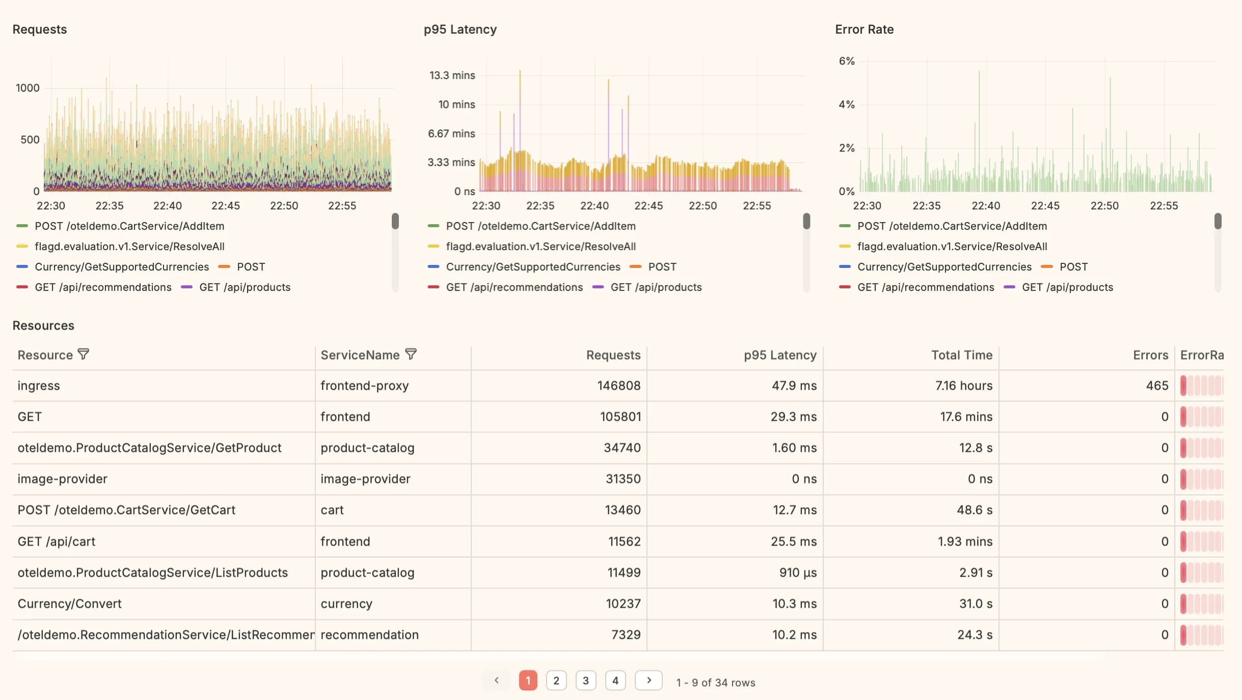 base14 Scout Platform