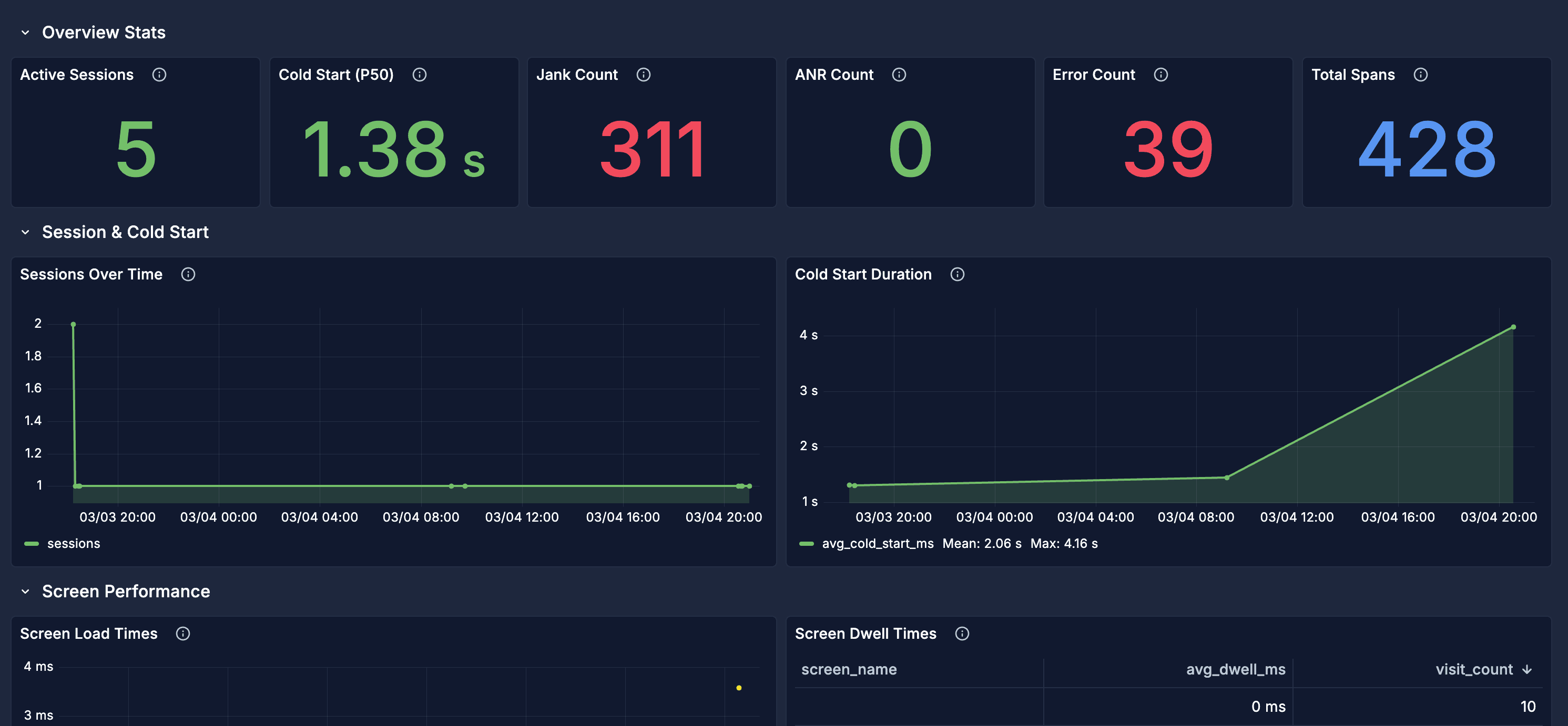 Scout Real User Monitoring dashboard