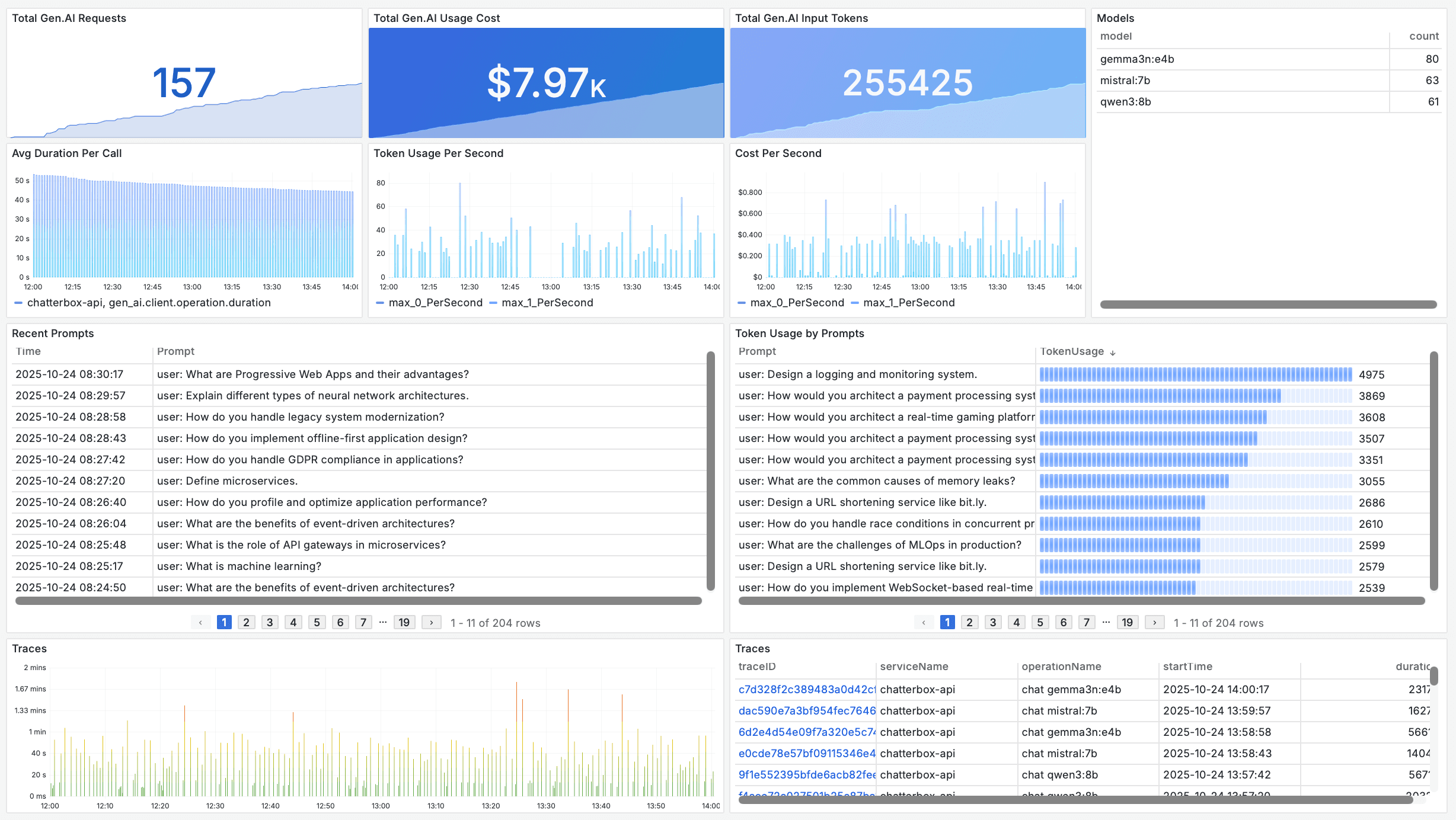 Base14 Scout LLM Observability