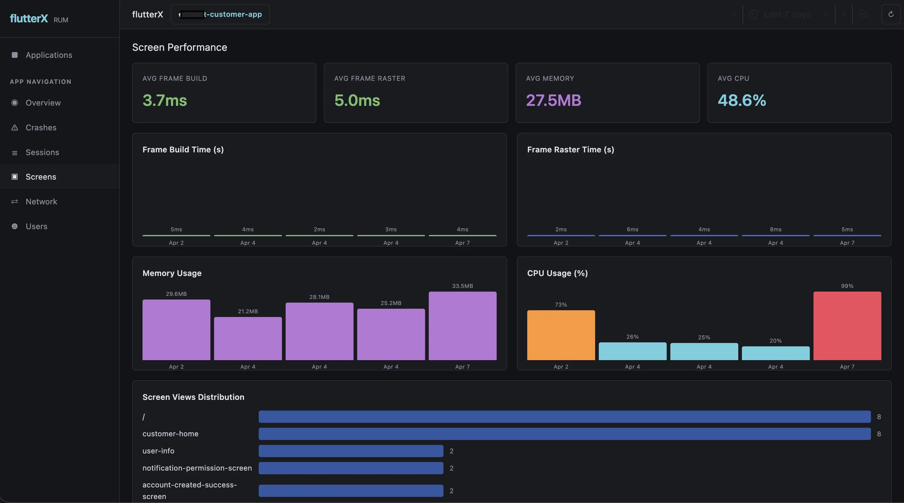 base14 Scout RUM dashboard