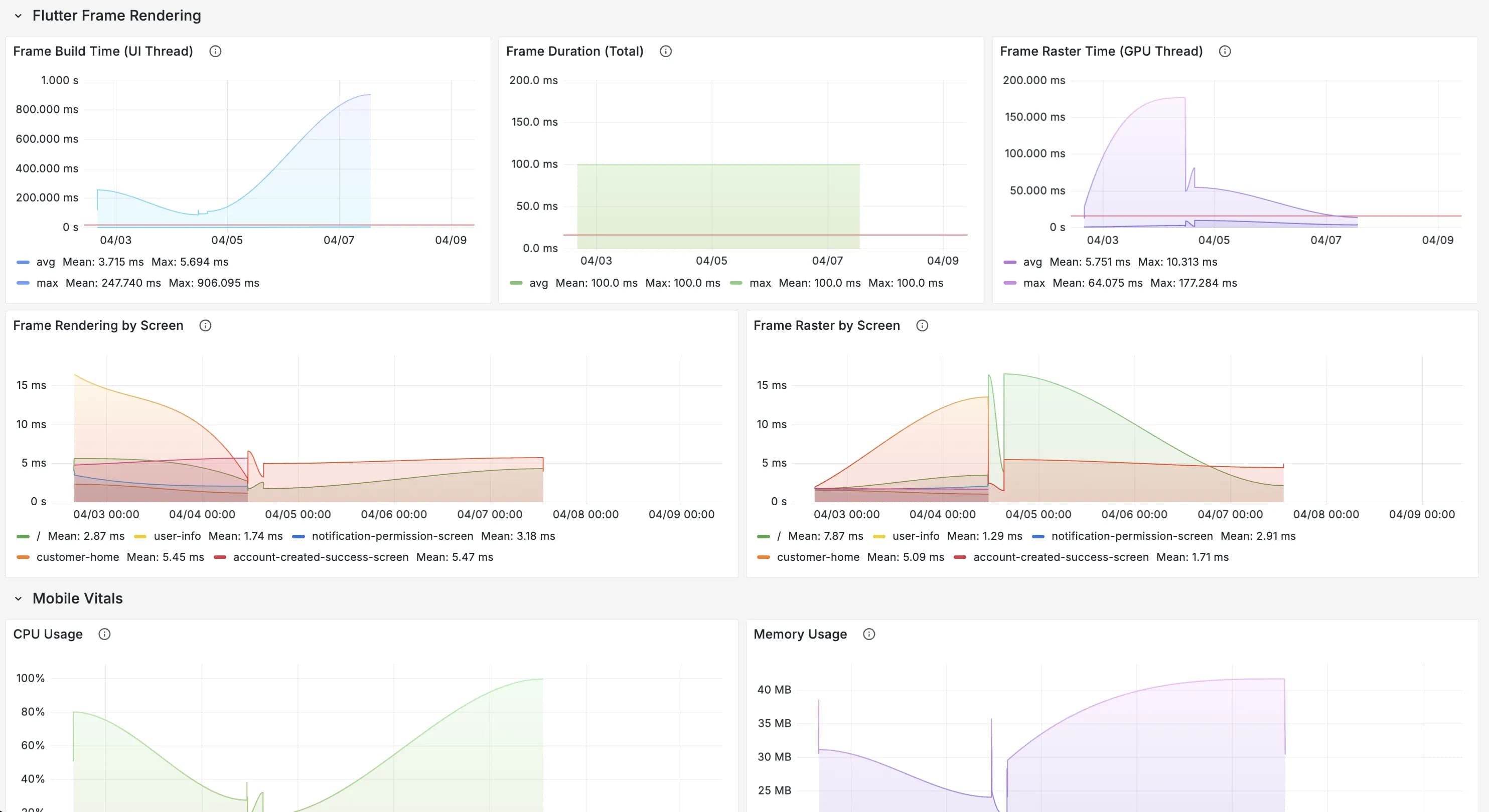 base14 Scout RUM performance