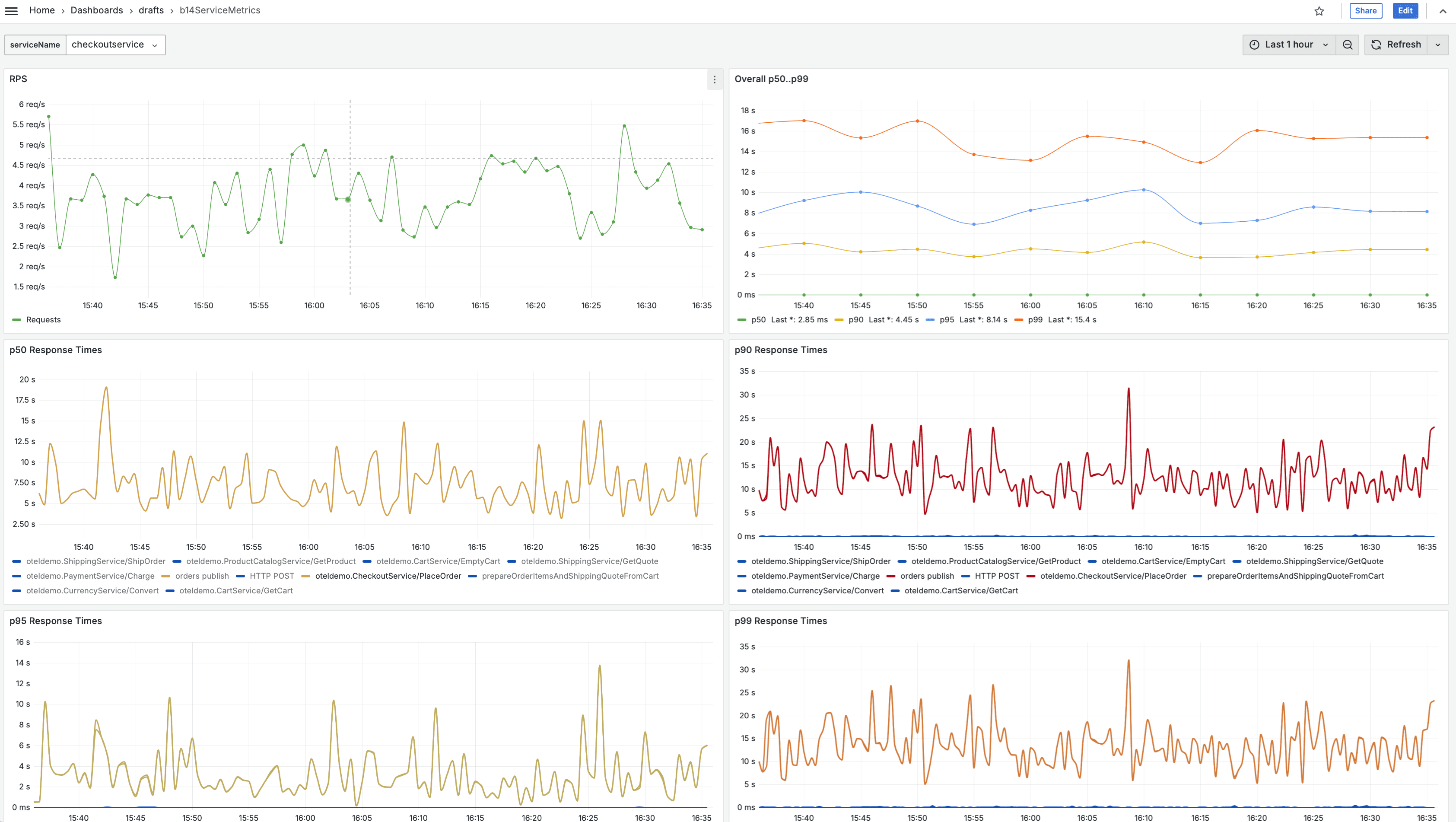 High-Performance Storage