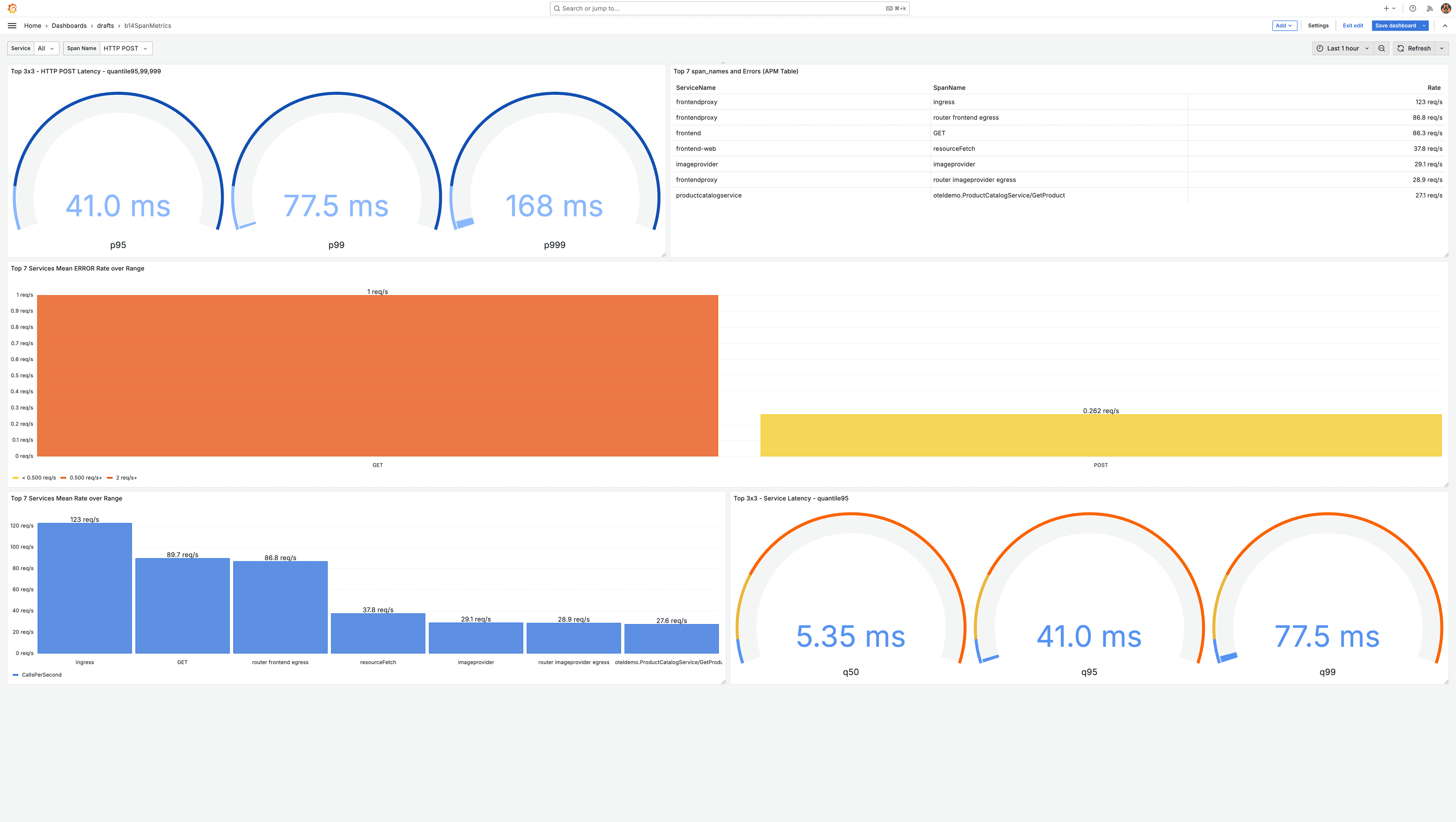 Measure what matters