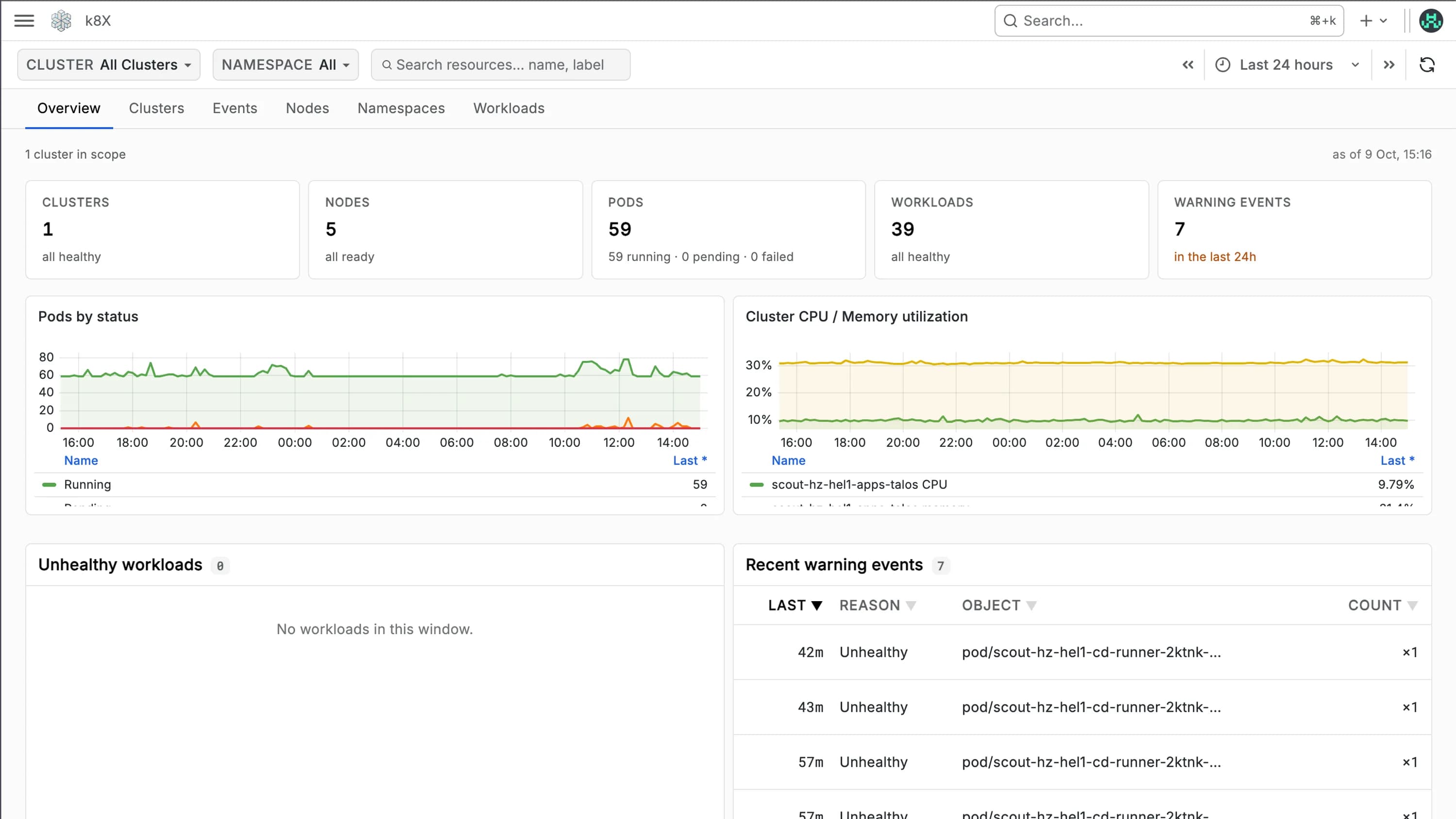 Scout k8X overview with cluster, node, pod and workload counts, pods by status and recent warning events
