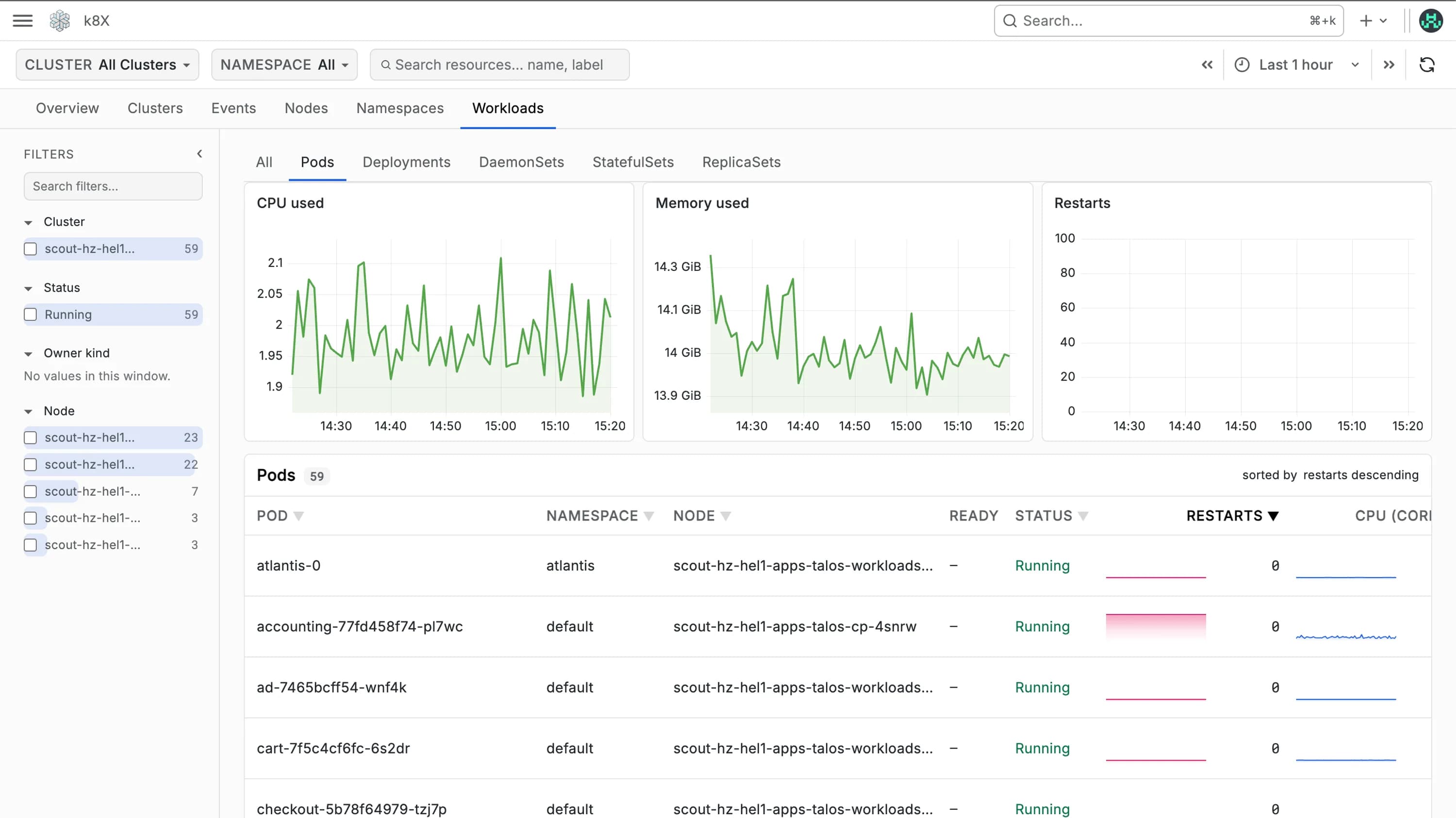 Scout k8X pods with CPU, memory and restarts over time, sorted by restarts