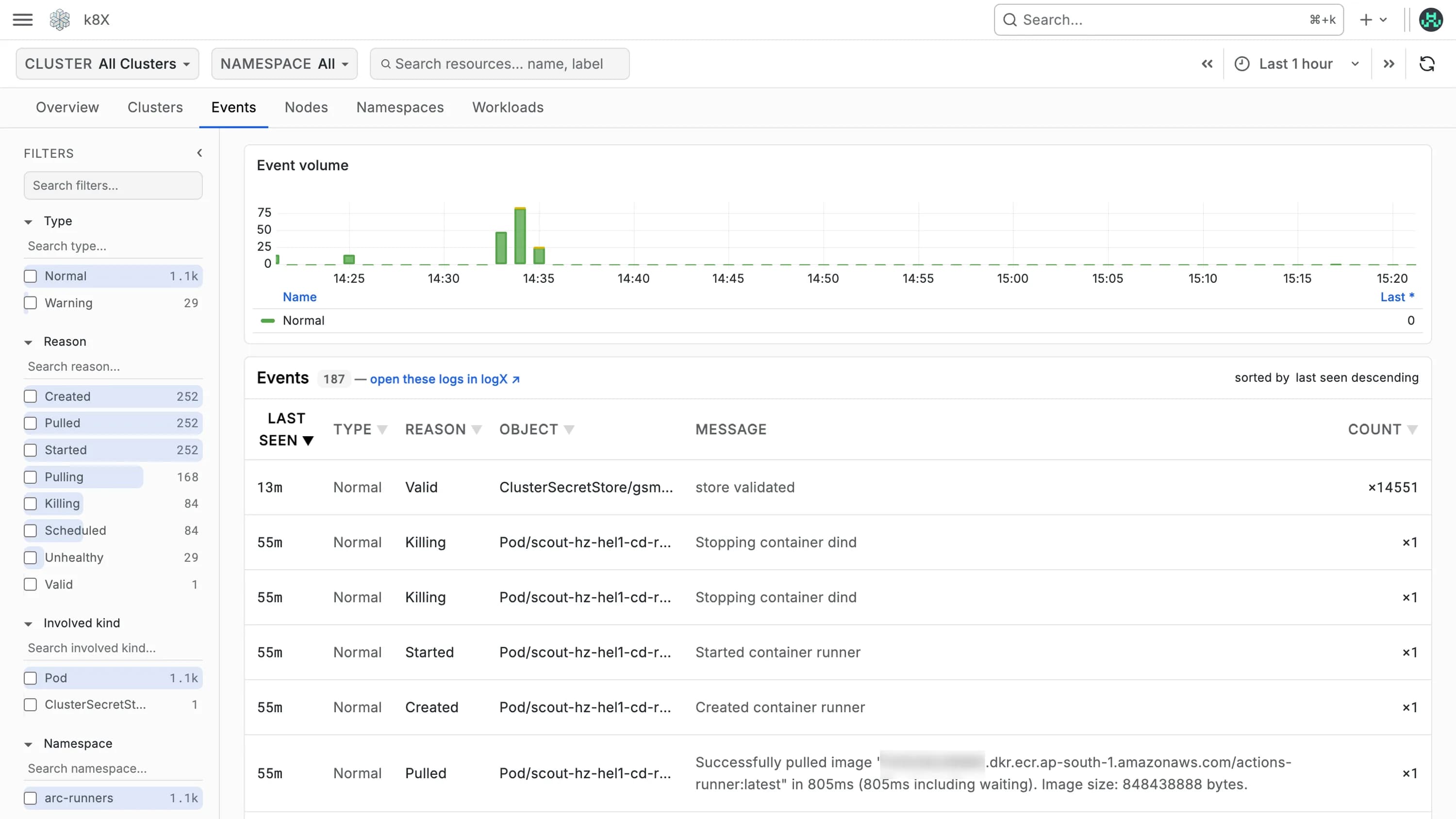Scout k8X Kubernetes events with event volume and filters by type, reason and namespace