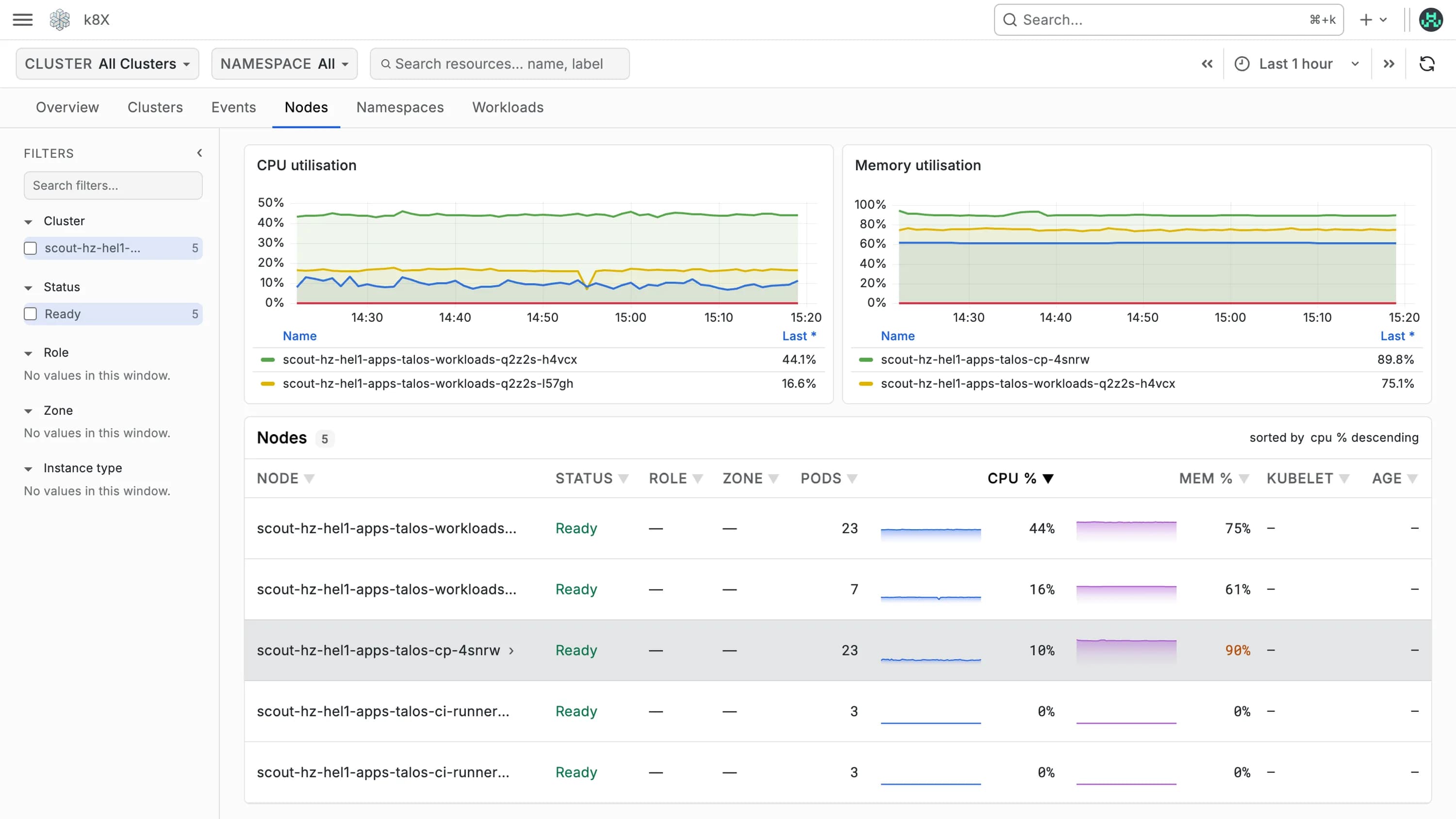 Scout k8X nodes with CPU and memory utilisation per node