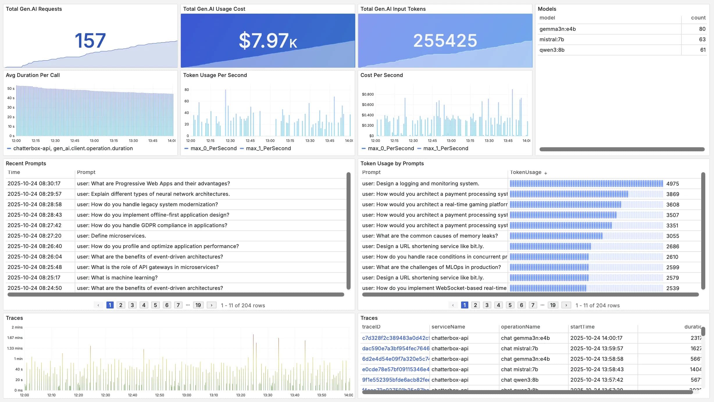 base14 Scout LLM Observability