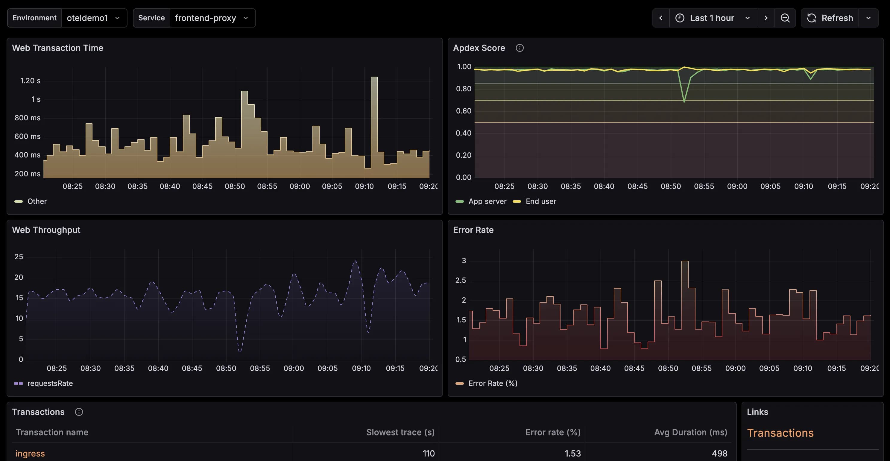 base14 Scout metrics dashboard