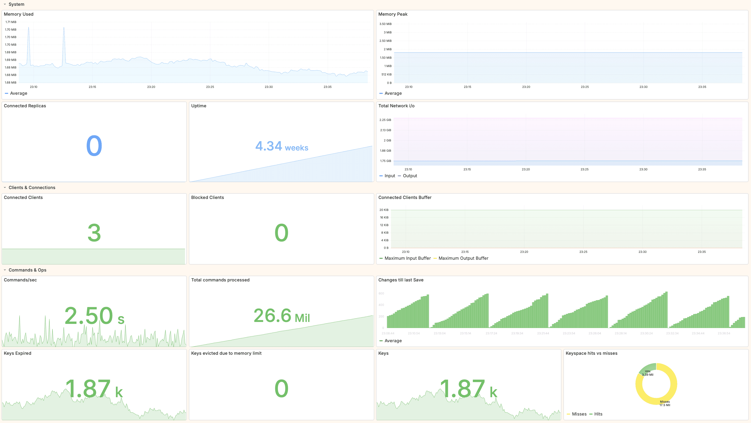 Base14 Scout Redis Monitor