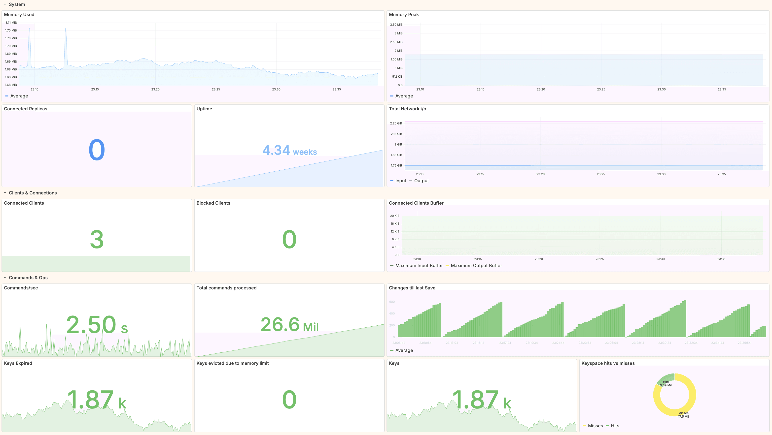 Base14 Scout Redis Monitor